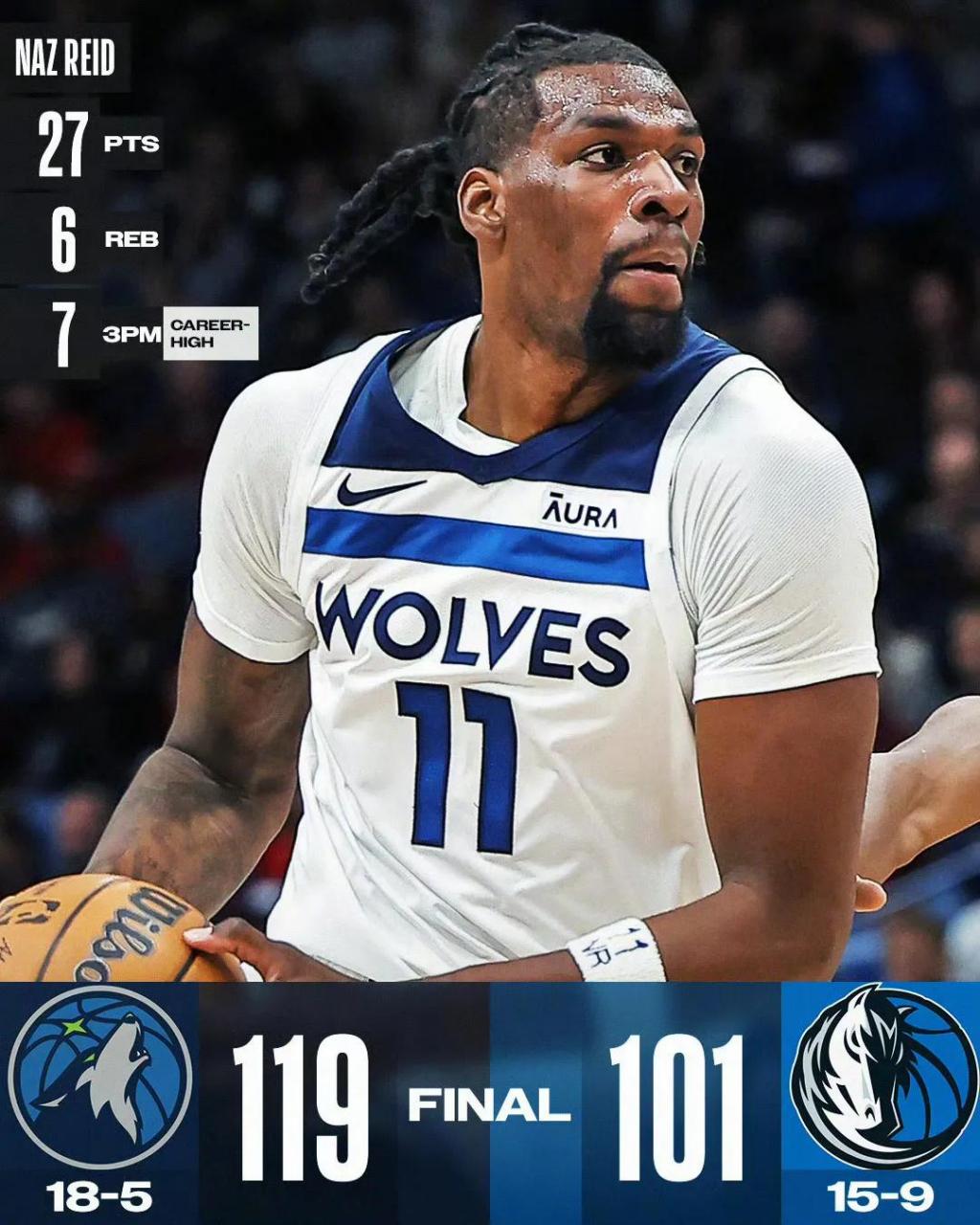 北京队翻盘雷霆，福克斯刷新纪录